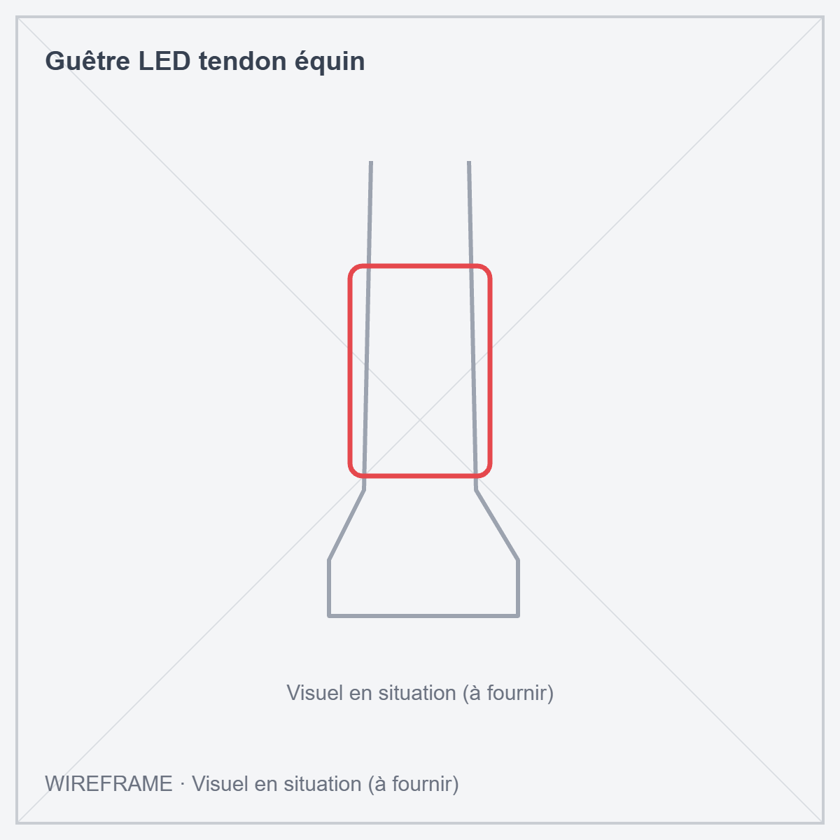 Guêtre LED tendon équin · Wireframe : visuel en situation à fournir