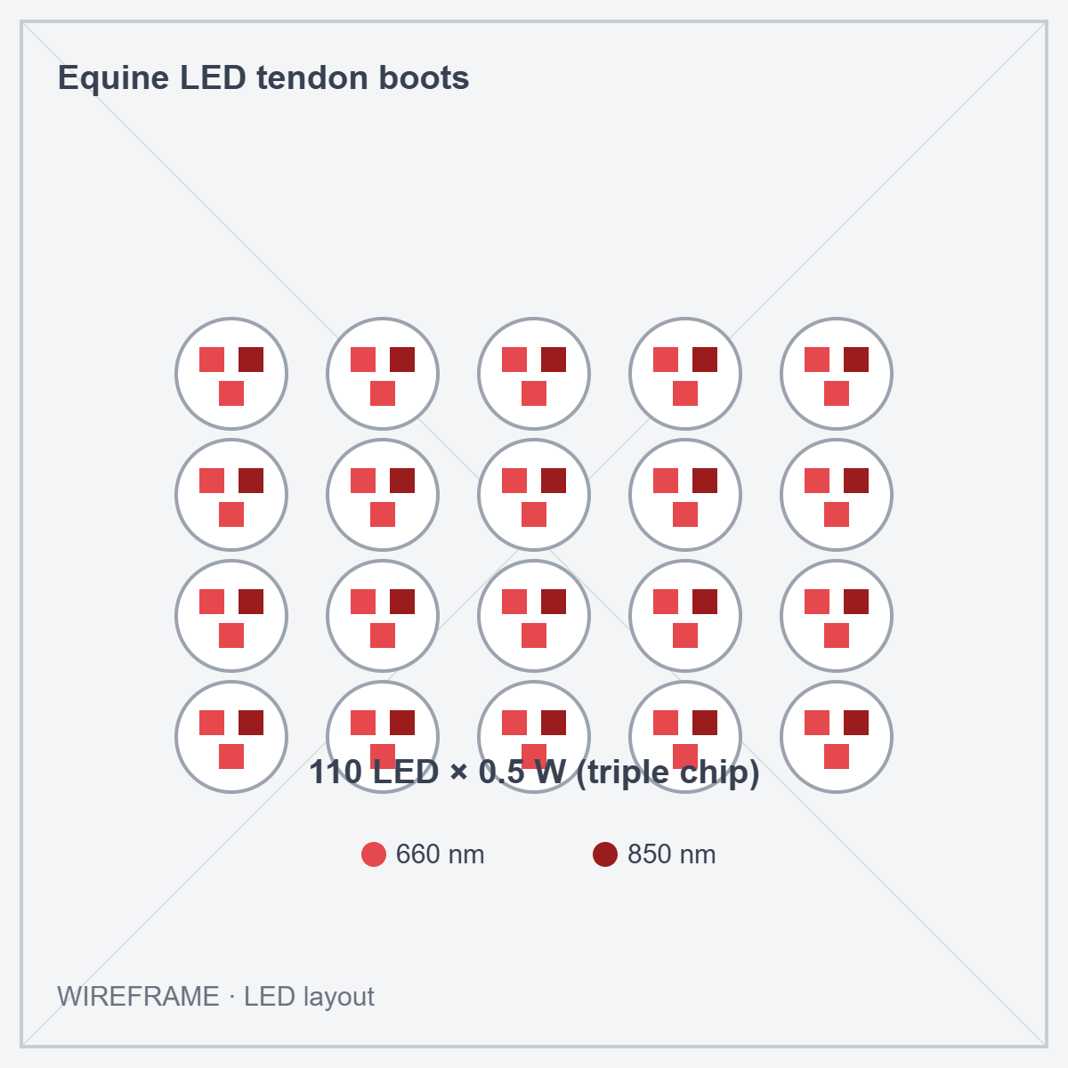 Equine LED tendon boots · Wireframe: LED layout