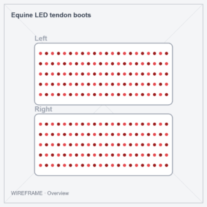 Equine LED tendon boots · Wireframe: overview