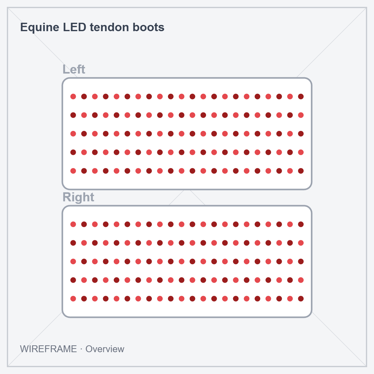 Equine LED tendon boots · Wireframe: overview